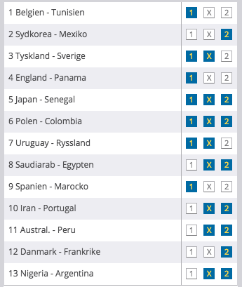 tips och analys vm tipset